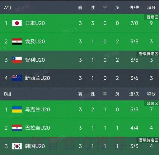 世界杯积分榜入口 世界杯积分榜入口
